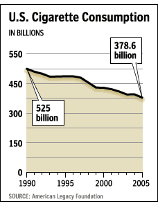 American Teens Continues Gradual Decline 68