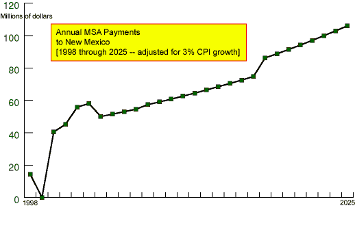 Predicted Costs to Support Medicaid Through 2025